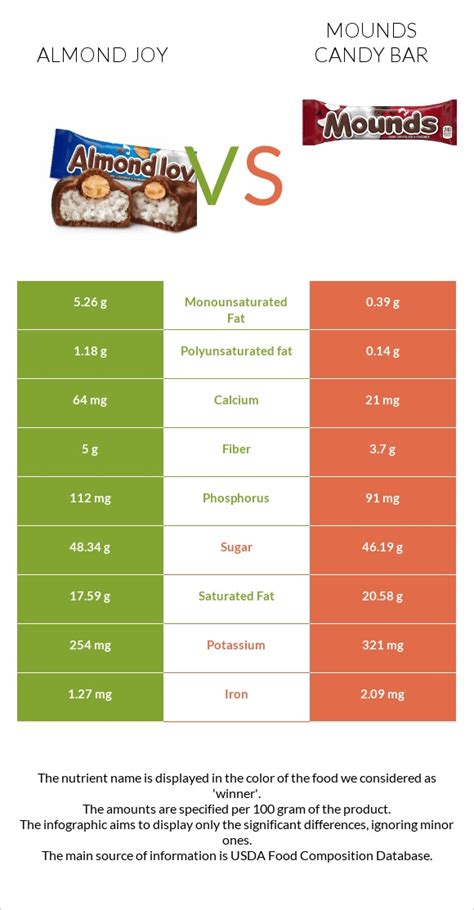 calories in small almond joy.